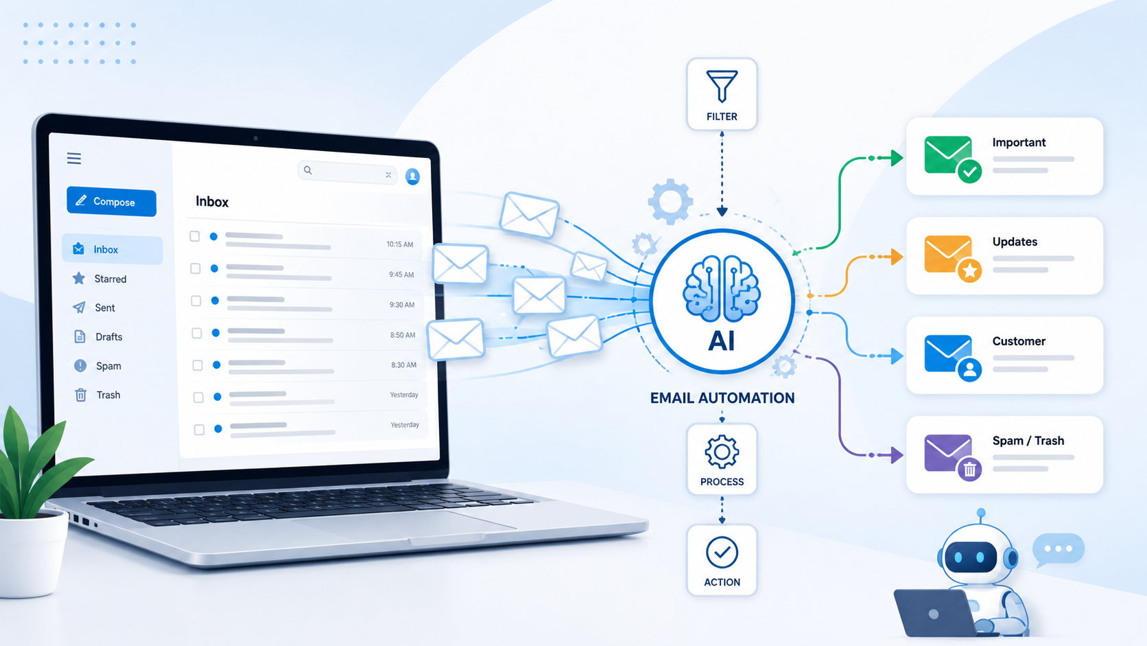 Email automation dashboard